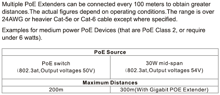 Petenet 2-Channel Outdoor Gigabit PoE++ Extender, WaterProof IP67, Aluminium Casing, 100 meters Repeater, 2 Output PoE Ports, 10/100/1000Mbps